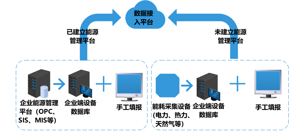 智慧能耗管理，能耗監(jiān)測系統(tǒng)，綠色高質(zhì)量發(fā)展