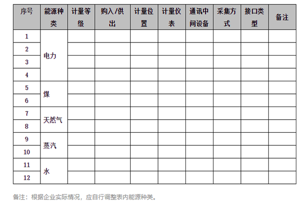 能耗在線監(jiān)測系統(tǒng)能源采集記錄表及電計(jì)量！